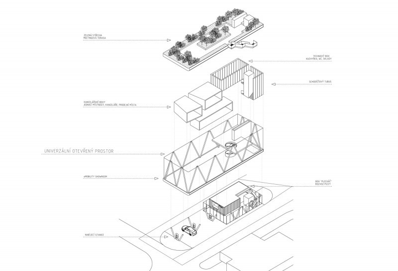 eMOBILITY, Chrudim